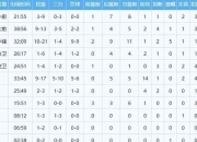 NG体育- lol十分钟补刀最高纪录 