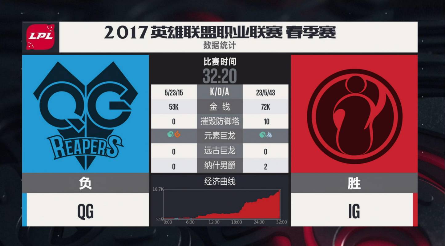 Doinb爆冷击败瑞士队,关键助攻引爆全场!的简单介绍 Doinb爆冷击败瑞士队,关键助攻引爆全场!的简单介绍